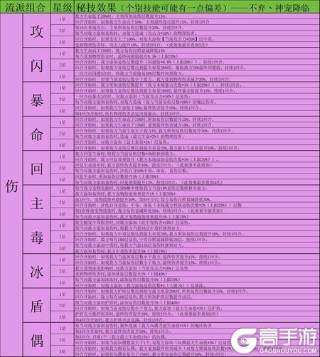 神宠降临双属性秘技全解析