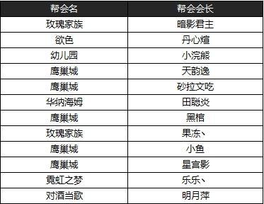 《神迹觉醒》「魔烬测试」专属时装外观曝光!