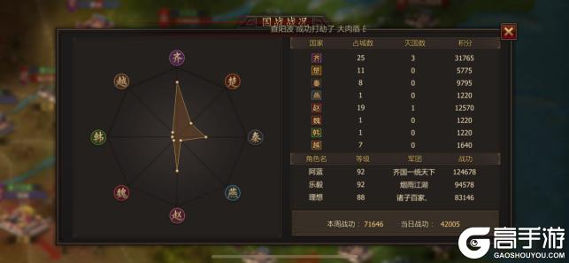 《战国》大齐神将【乐毅】快马斩敌首