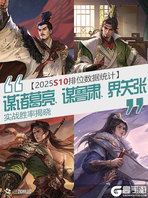 《三国杀OL》【S10排位TOP50】谋诸葛亮、谋鲁肃、界关兴张苞胜率揭晓