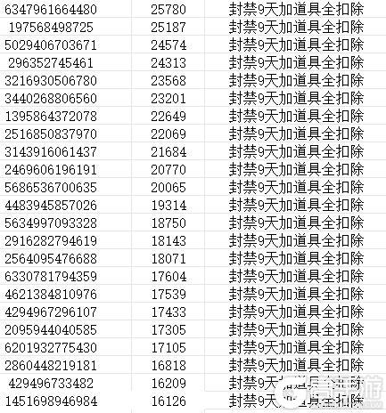 《无极仙途》关于异常获取仙岛菩提果说明