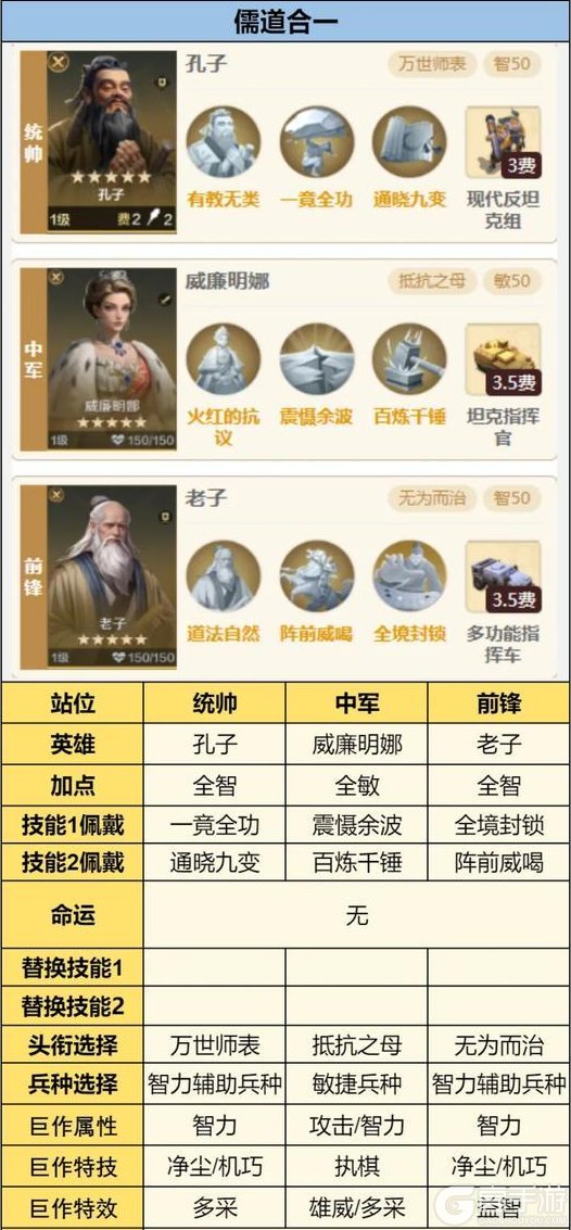 《世界启元》第三纪元新英雄配队前瞻方案分享