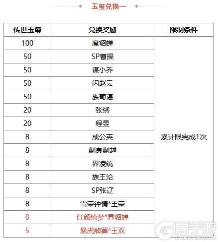 《三国杀OL》许愿魔貂蝉返场 闪张辽商城直购 界貂蝉消费上新