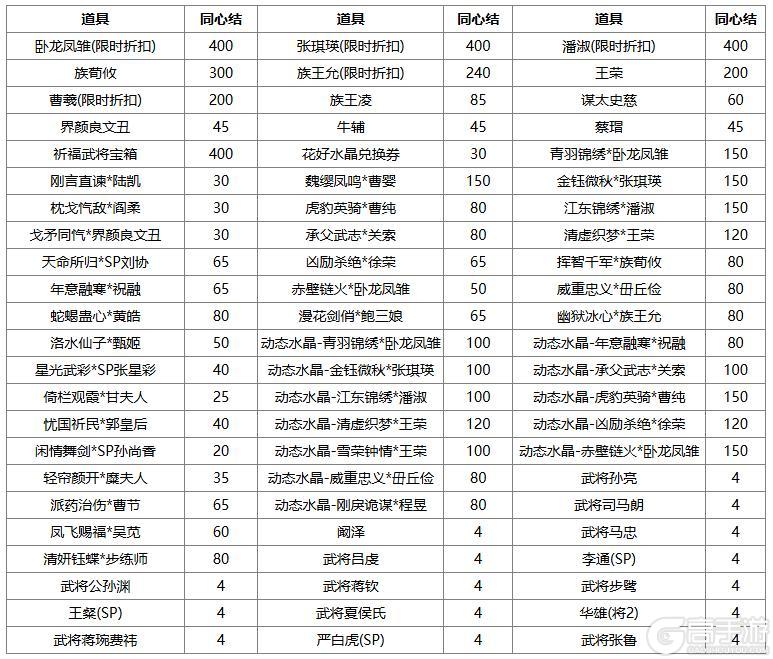 《三国杀OL》许愿魔貂蝉返场 闪张辽商城直购 界貂蝉消费上新