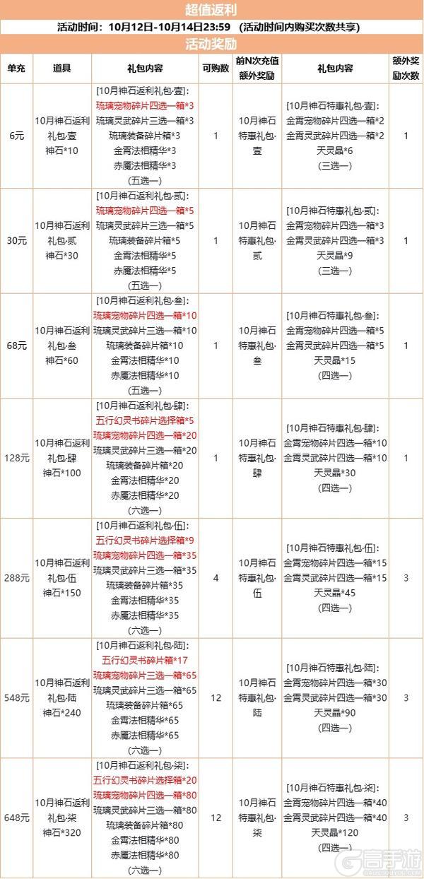 《道友请留步》神石豪礼活动:琉璃天书、琉璃宠物等好物进神石啦!