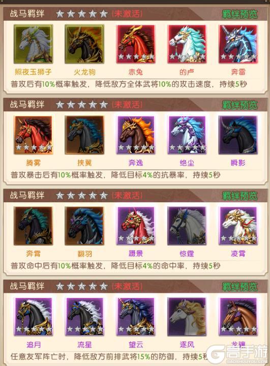 《三国问鼎山河》战马系统攻略:战马养成、搭配详解!