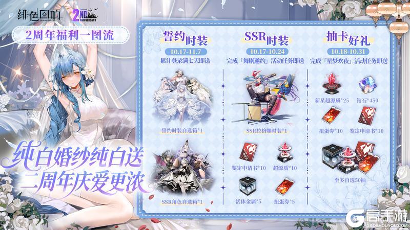 《绯色回响》二周年庆典版本前瞻与Q&A