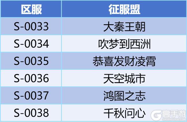 《龙石战争》龙石前线丨逆焰四起终定鼎,狂潮落去天下平!