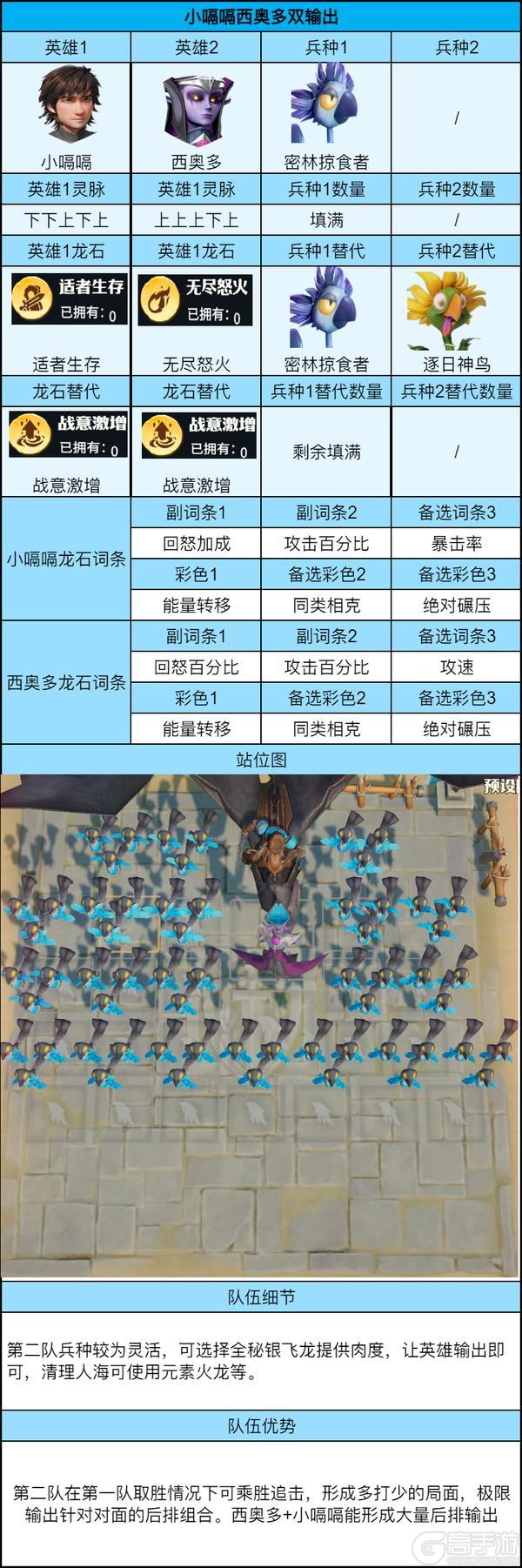 《龙石战争》竞技场攻略:平民版竞技场最强打法!