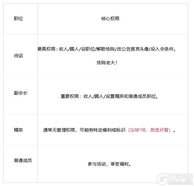 《华夏绘世录》绘院玩法全攻略
