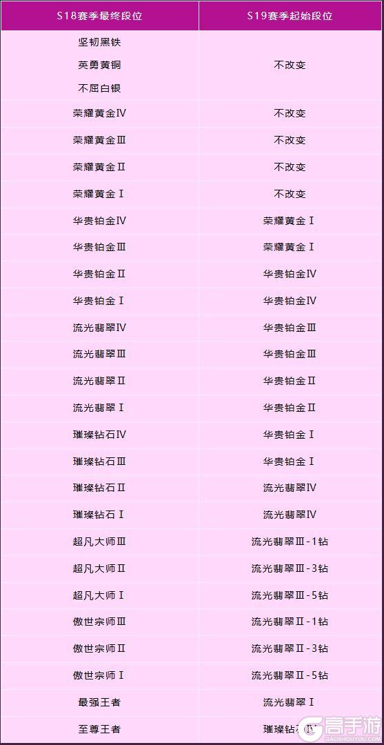 《英雄联盟手游》【手游首发】莲瓣纷飞,灵魂莲华 奈德丽双形态梦幻切换!