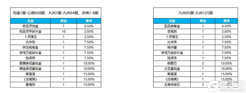 《凌云诺》招贤纳士·金盆聚宝