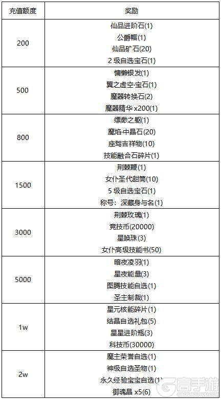 《冒险王3OL》「线下活动」探秘金字塔-发现属于你的宝藏