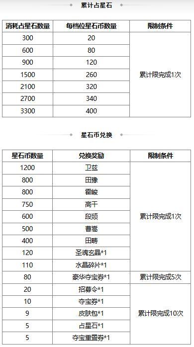 《三国杀OL互通版》祈愿台魔吕布、SP刘备 占星秘宝 势大力沉*石苞夺宝