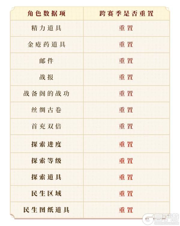 《偃武》S2赛季备战攻略:全维度备战指南!