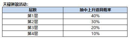 《三国杀名将传》11月1日天禄琳琅活动