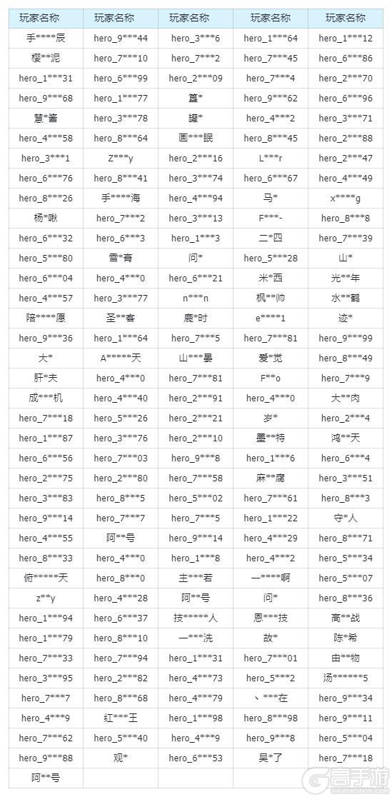 《我的勇者》10月16日外挂封禁公示