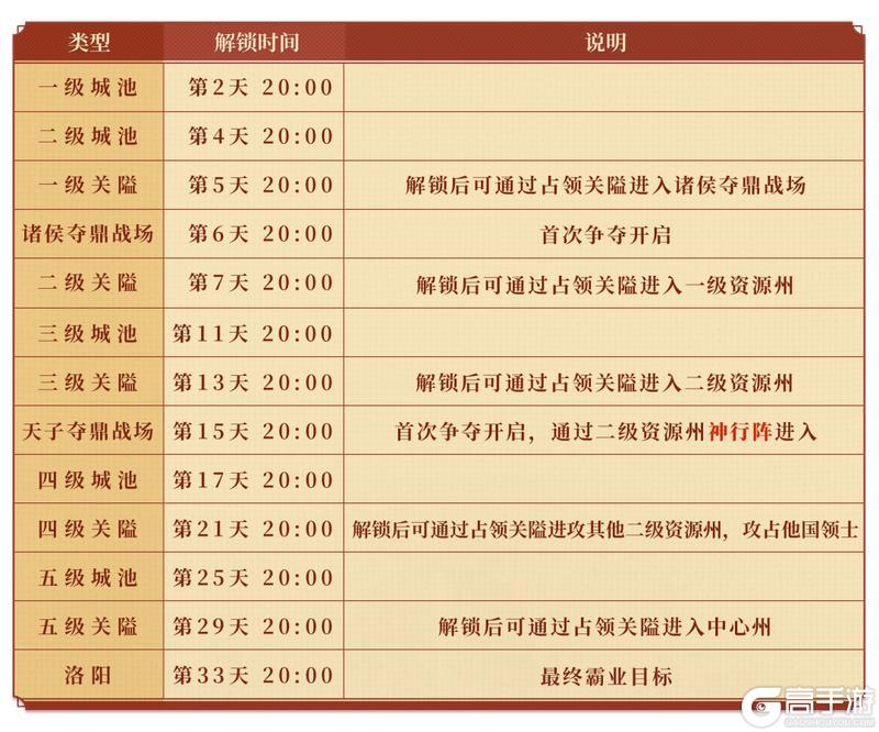 格局打开!《偃武》二赛季全新沙盘细节公开