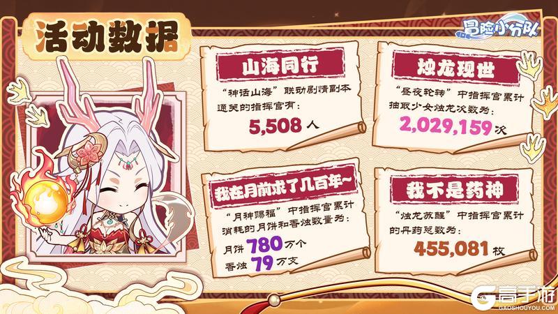 《冒险小分队》山海经版本趣味数据回顾~