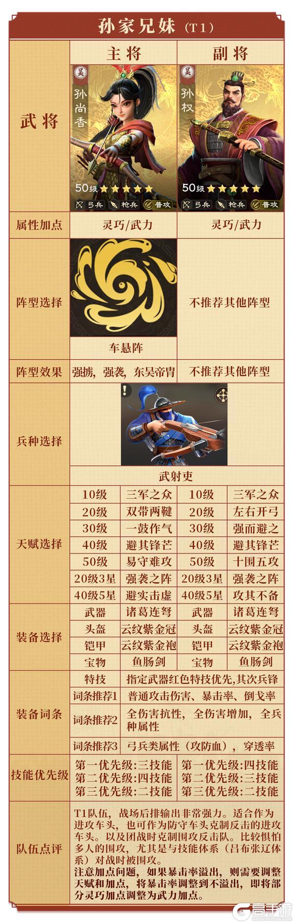 《偃武》记住这几套阵容搭配，进攻集结与反集结都不在话下！