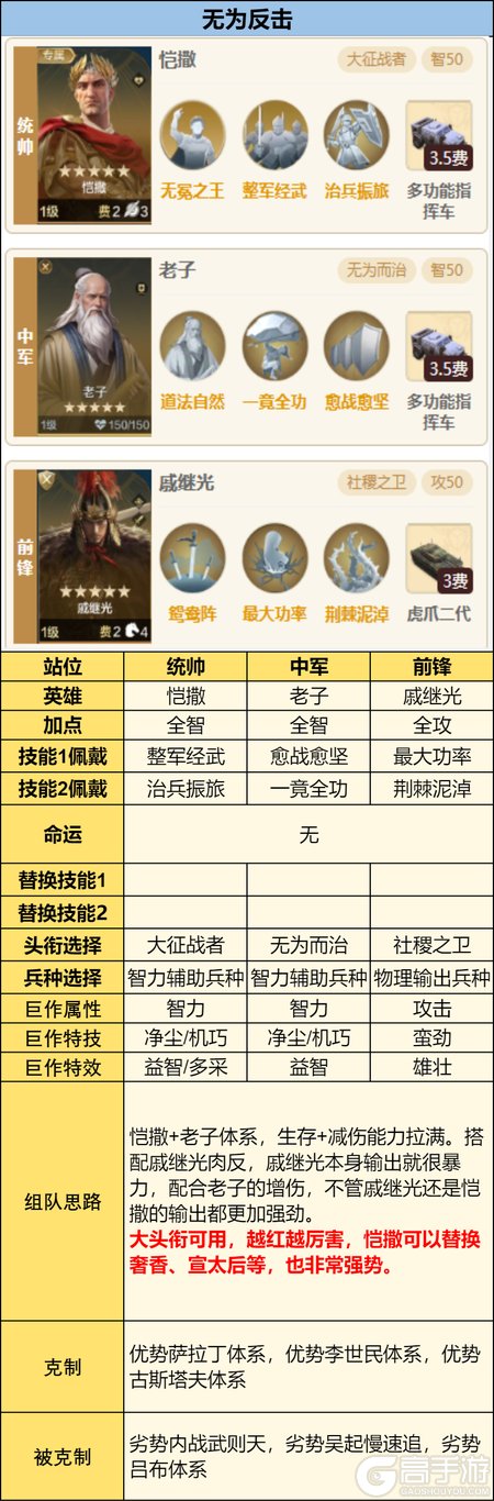 《世界启元》配队攻略:中期战场配队推荐