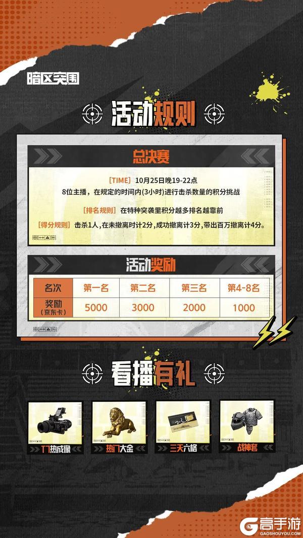 《暗区突围》特种突袭击杀王决赛夜｜王座之争，一触即发！