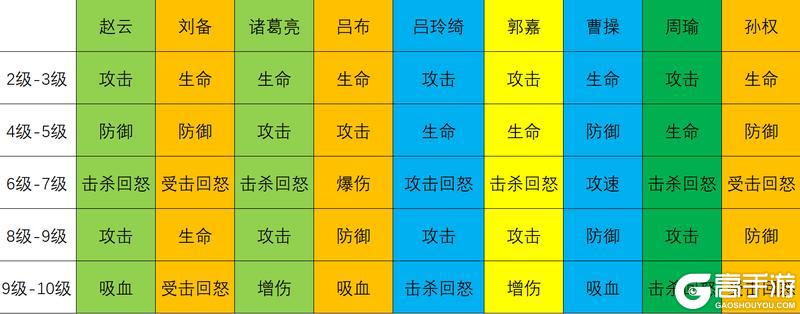 《先生请出山》武将装备卡攻略:从赵云实战看红将固定属性搭配