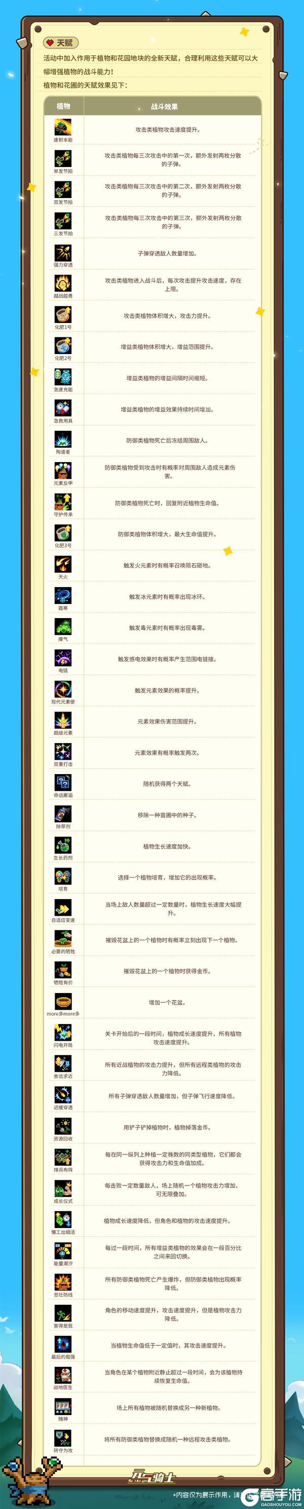 《元气骑士》更新预告:花园危机?全新古代元素使邀你一起守护花园!