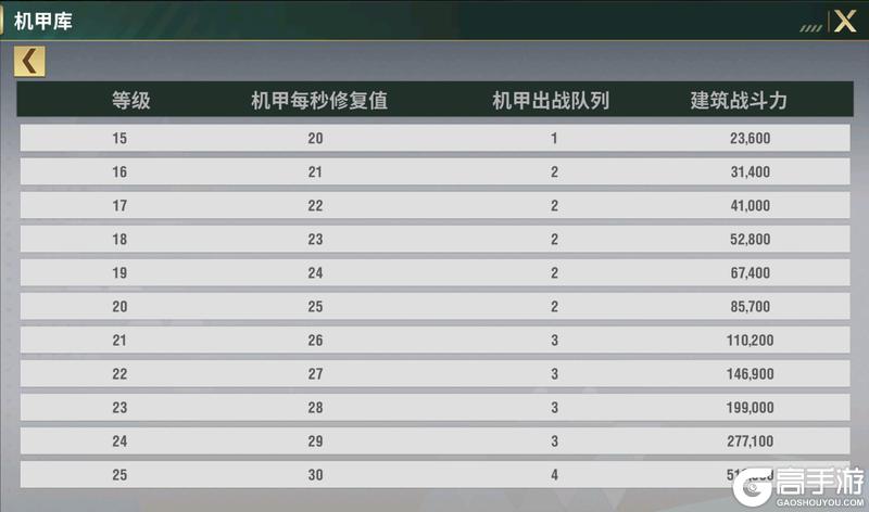 王牌机甲机甲系统&机甲养成全攻略