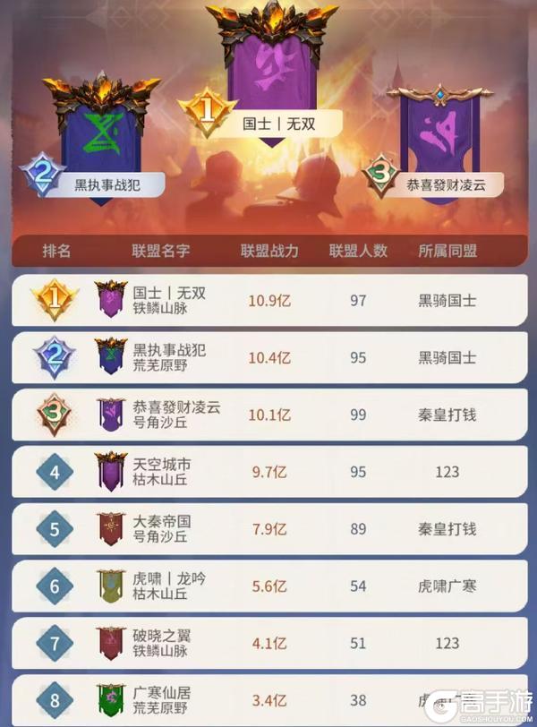 《龙石战争》龙石前线丨联盟大洗牌,王权将易主?