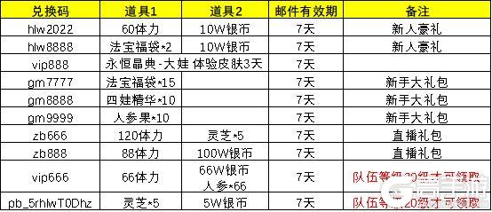 《葫芦娃》新区平民冲级攻略