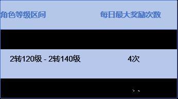 《大话西游》交易服攻略丨地煞星怎么打？有哪些技巧？