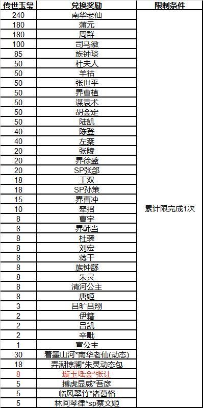 《三国杀OL互通版》占星秘宝王瓘、张燕返场 张让夺宝上新