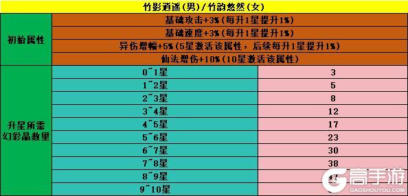 《魔与道》趣味时装更新上线,双11特惠福利来袭