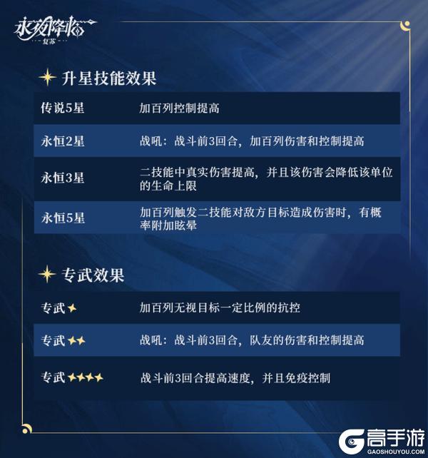 《永夜降临：复苏》技能爆料 | 加百列专治“四保一”