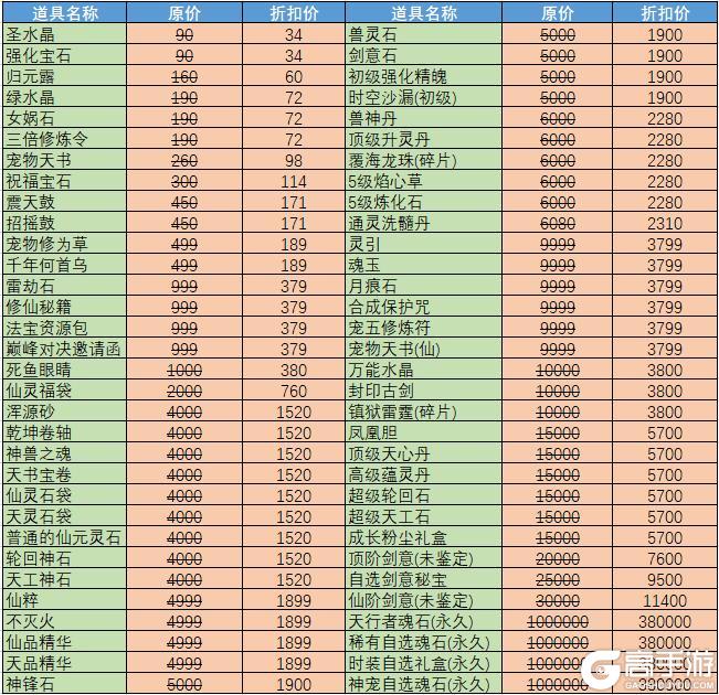 《魔与道》神念刷新时间统一,1区转服限时开放