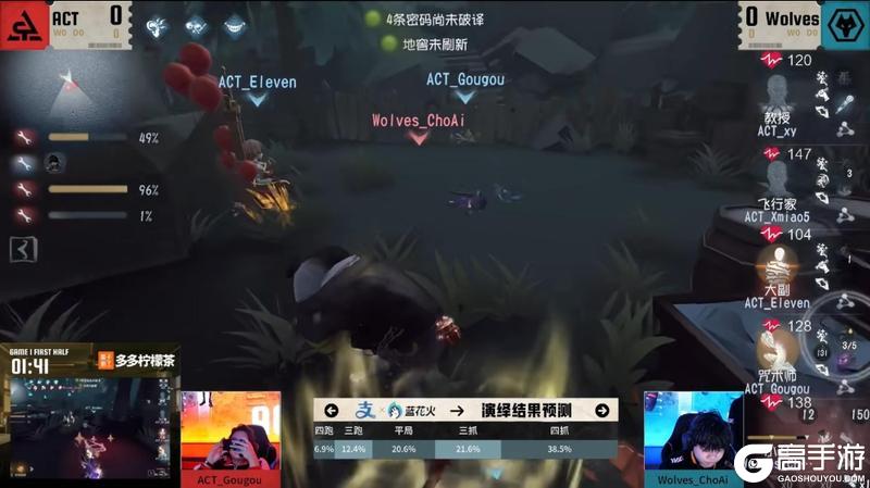 ​风雷俱动！Wolves_ChoAi小丑火箭追魂技压群雄！——《第五人格》2025IVL秋季赛第七周赛报发布