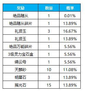 《凌云诺》招贤纳士·金盆聚宝