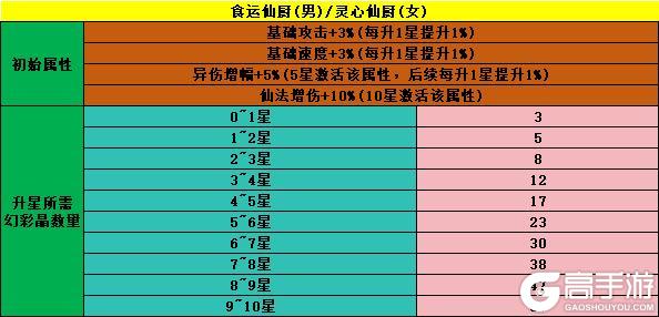 《魔与道》趣味时装更新上线,双11特惠福利来袭