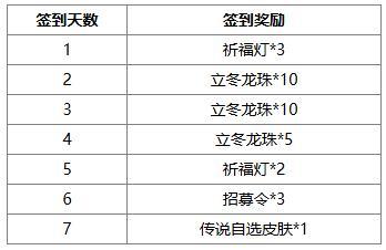 《三国杀OL》祈福族王广、界沮授 王朗积分 费祎琳琅绘卷