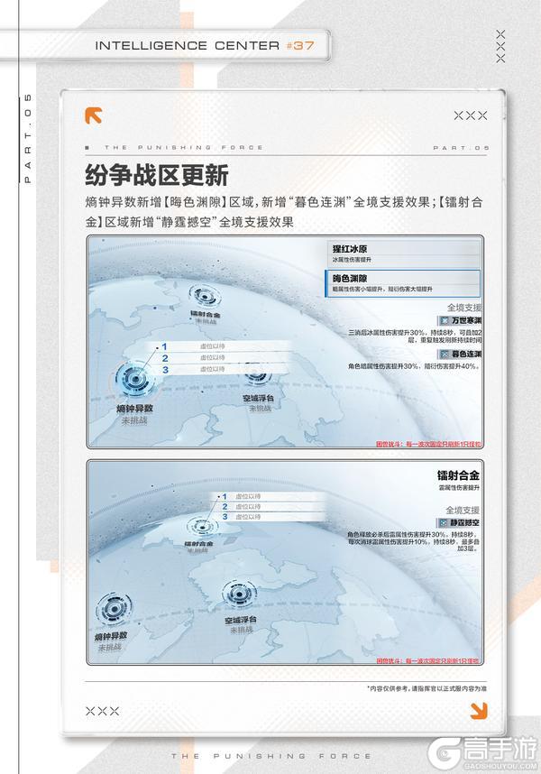 《战双帕弥什》【空中花园 | 情报中心】第三十七期