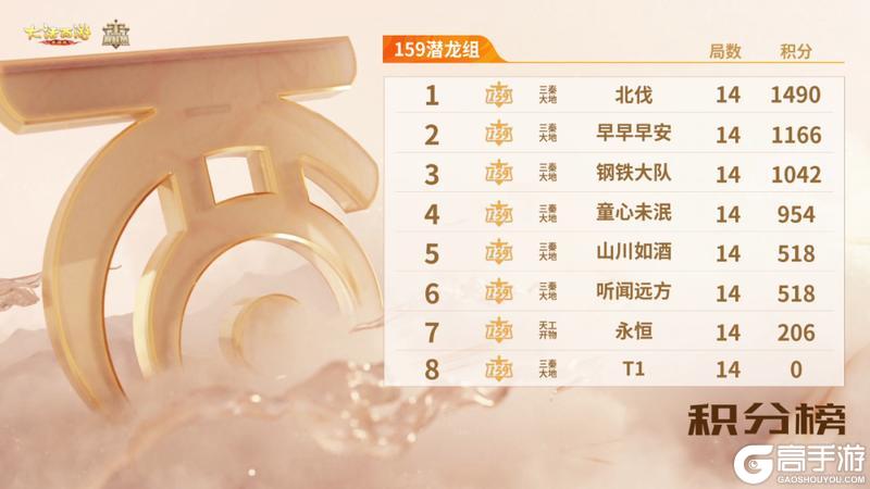 《大话西游》第三周赛事战报！群雄巅峰赛S10常规赛圆满结束