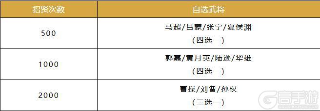《卧龙吟2》不删档内测开启前爆料第一期