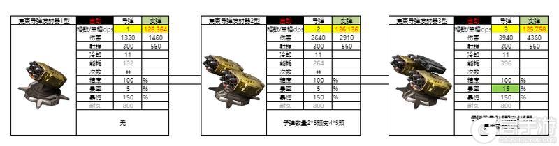 亿万光年全武器分类、属性、数据详解！