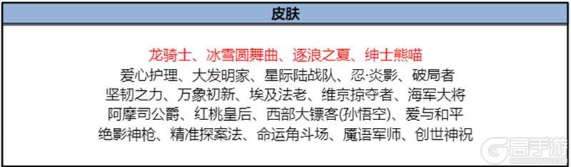 《王者荣耀》11月6日版本更新公告