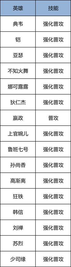 《王者荣耀》11月27日体验服不停机更新公告