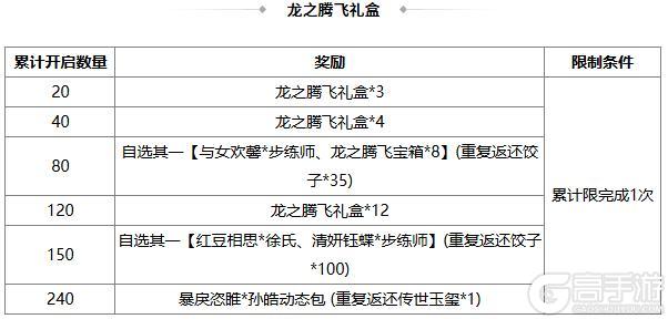 《三国杀OL互通版》占星秘宝王瓘、张燕返场 璇玉瑶金*张让夺宝上新