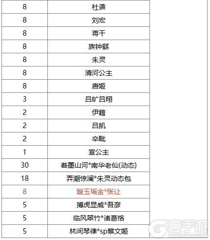 《三国杀OL互通版》占星秘宝王瓘、张燕返场 璇玉瑶金*张让夺宝上新