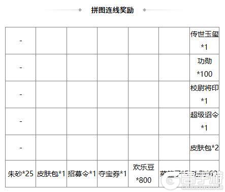 《三国杀OL》小雪祈福谋戏志才来袭 族钟琰琳琅绘卷上新