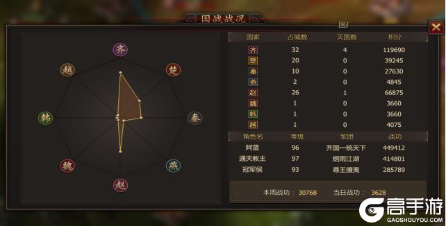 《战国》【赛季终结战报20251109】齐楚赵磨刀霍霍向大秦